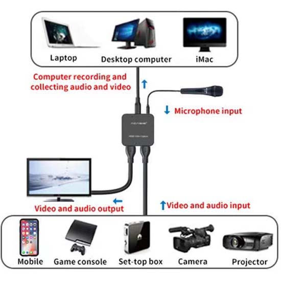 Acasis HD33 HDMI Capture Card - Image 4