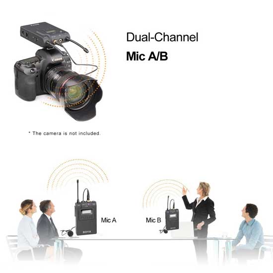 Boya BY-WM8 Wireless Dual Channel Microphone - Gambar 5