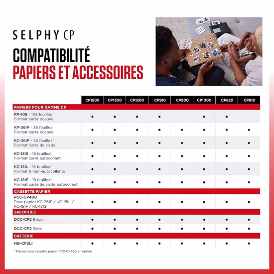 Canon RP-1080 Photo Pack for Selphy Printer - Image 2