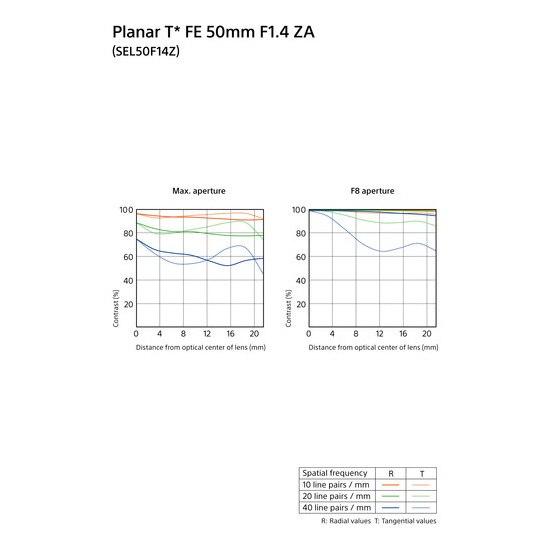 Sony FE 50mm f/1.4 ZA Planar T* - Image 9