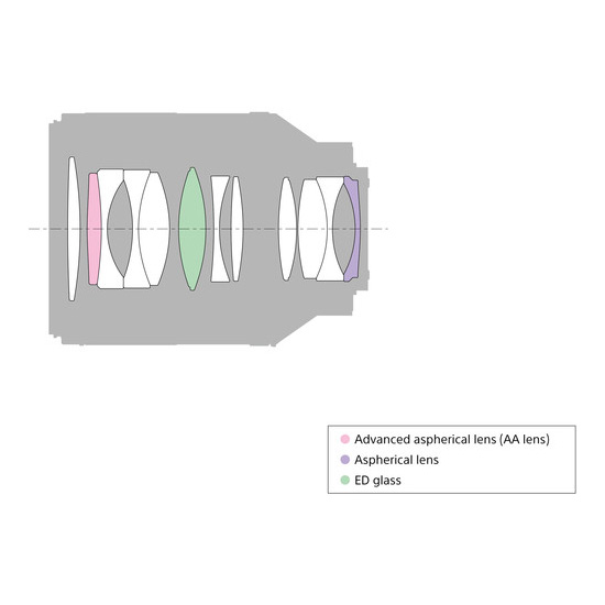 Sony FE 50mm f/1.4 ZA Planar T* - Image 10